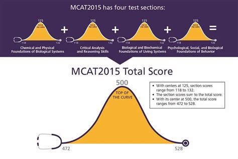 how hard is mcat reddit